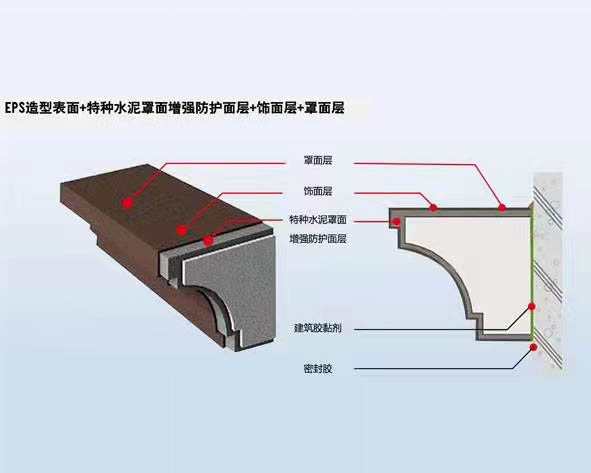 EPS線條