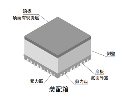 裝配箱生產廠家