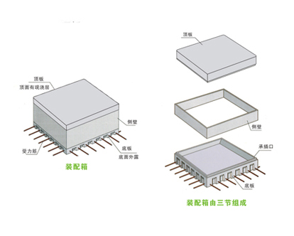 裝配箱分解示意圖